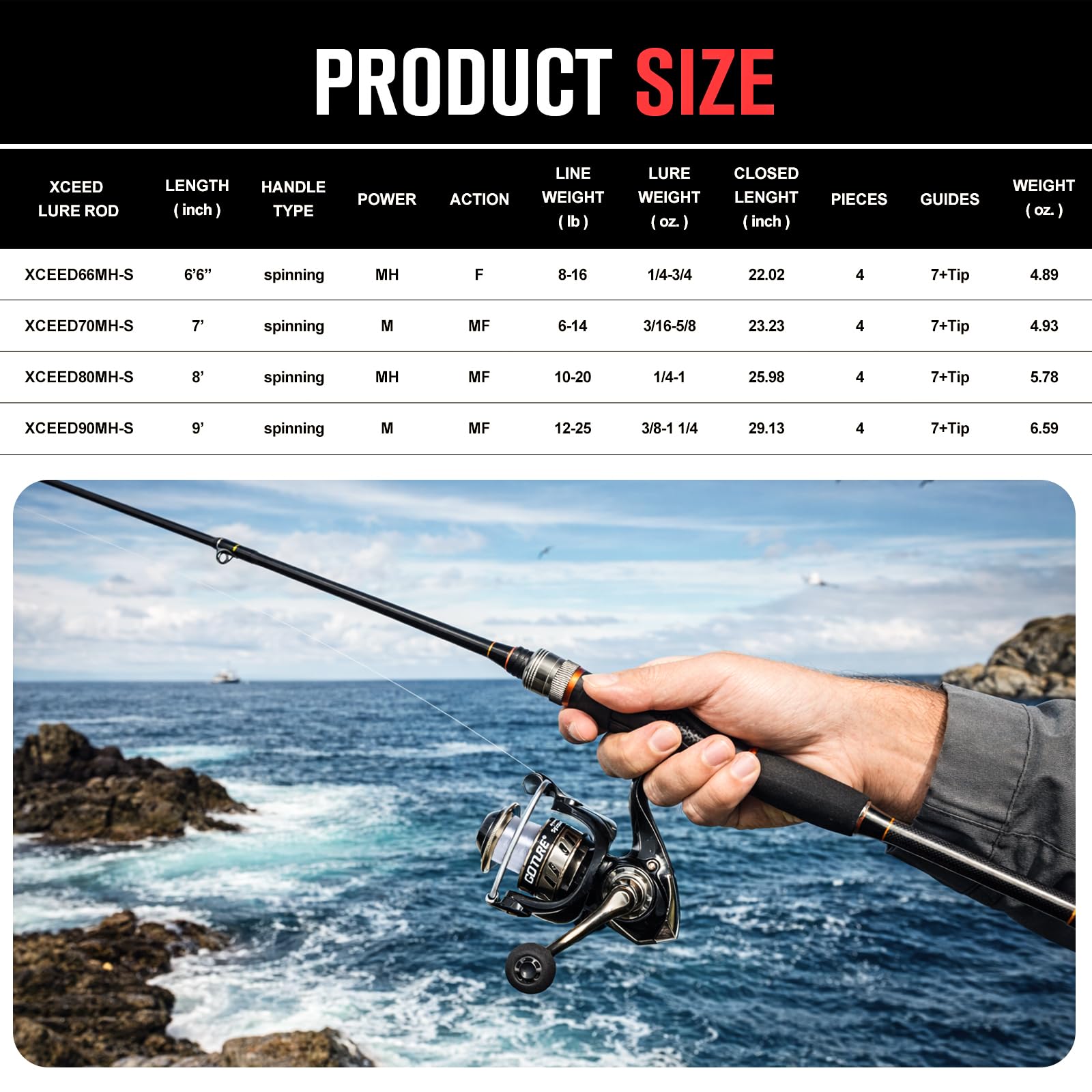 Goture Portable Spinning Fishi - Reel Bag 评论和价格